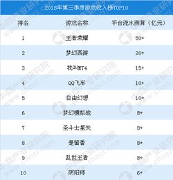 网络游戏排行榜2018,网络游戏排行榜前十名大型网络游戏