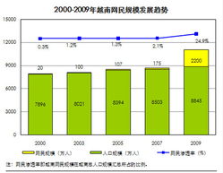 网络游戏牌照,网络游戏牌照概述