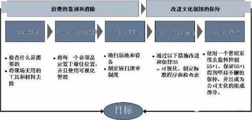 精益管理游戏,二、精益管理游戏概述