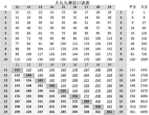 九九乘法口诀游戏,九九乘法口诀游戏——寓教于乐的数学启蒙工具