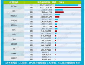 网吧游戏数据,趋势、热点与市场分析