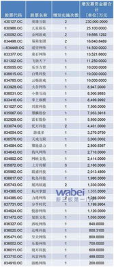 网络游戏融资,网络游戏行业融资现状与趋势分析