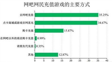 网吧充值游戏,网吧充值游戏，畅享虚拟世界的快乐时光