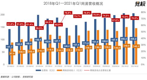 网易游戏收入,稳健增长与多元化布局