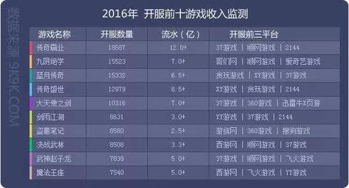 网页游戏收入,网页游戏市场现状与收入分析