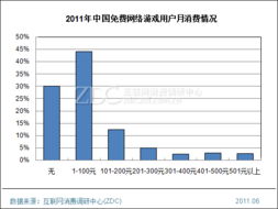 网络游戏消费,现状、风险与对策