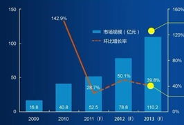 网页游戏接入,从准备到上线全流程解析