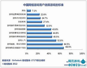 网络游戏用户,体验、忠诚与流失的平衡艺术