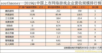 网络游戏公司排行榜,中国游戏产业的领军者