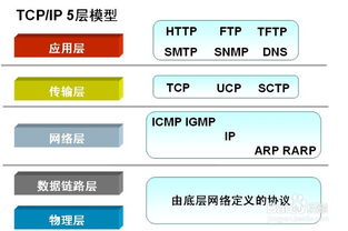 游戏ip协议,游戏IP协议概述