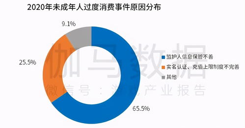 游戏帮认证,轻松应对实名制，畅享游戏乐趣