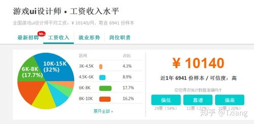 游戏ui设计师工资,游戏UI设计师工资概览