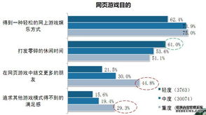 网页游戏成本,从开发到运营的全方位考量