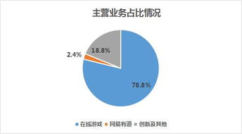 网易游戏趋势,多元化发展下的创新与挑战