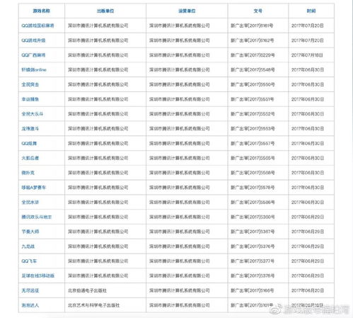 游戏版号挂靠,现象解析与合规建议