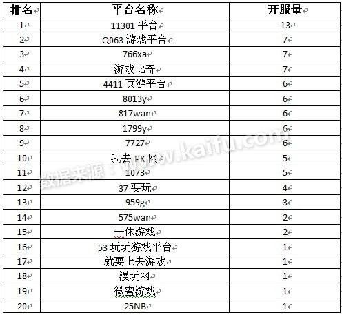 网络游戏公测表,网络游戏开服表17173