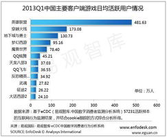 网络游戏在线人数,现状与趋势分析