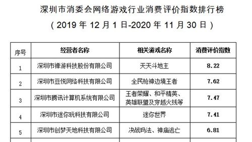 网络游戏消费排行榜,揭秘玩家“烧钱”背后的秘密