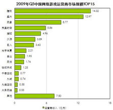 网页游戏运营商,引领数字娱乐新潮流