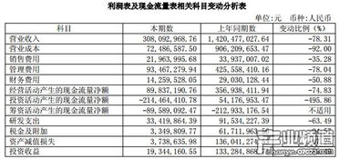 游戏 财报,2024年市场动态与未来展望