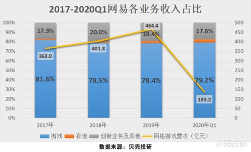 网易游戏市值,业绩承压下的挑战与机遇