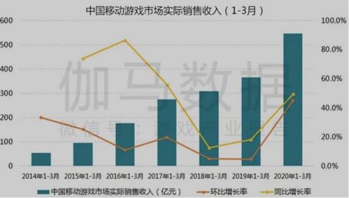 网易游戏复工,匠心独运引领行业新风向