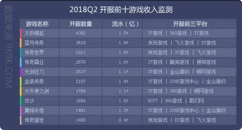 网页游戏热度,盘点热门仙侠传奇与新兴竞技佳作