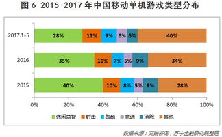 网络游戏类别,分类与特色解析