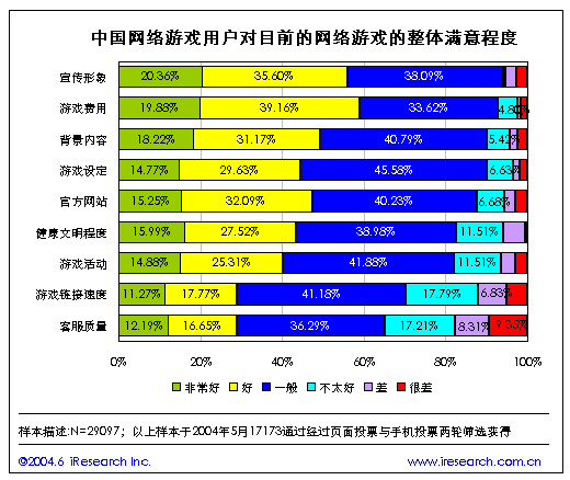 网络游戏调查问卷,大学生网络游戏行为与心理特征调查