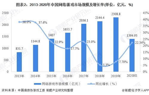 网络游戏行业分析,市场动态、竞争格局与发展趋势深度解析