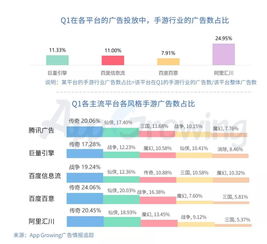 游戏买量投放,市场动态与策略洞察