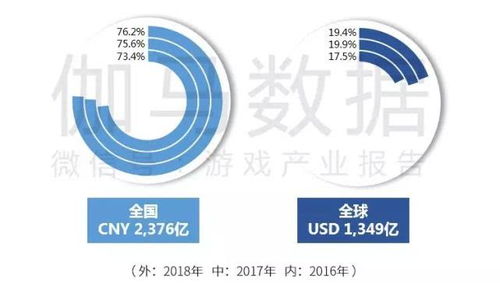 游戏产业营收,引领数字娱乐新潮流