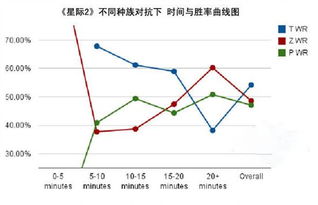 游戏统计时间,揭秘玩家沉浸之旅