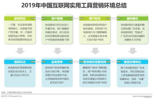 游戏营销的企业,企业创新与市场拓展之道