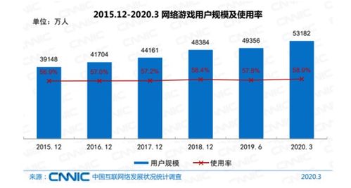 游戏占经济比,解析游戏产业在经济中的比重与增长趋势