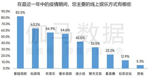 疫情期间游戏发展,新机遇与新挑战