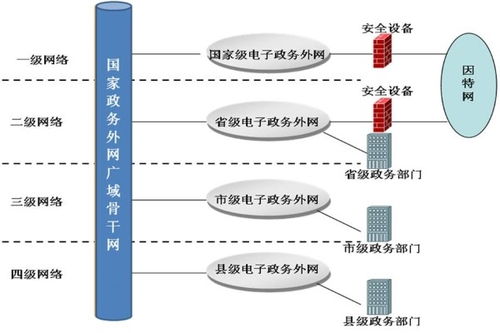 政务内网游戏,提升政府服务效能