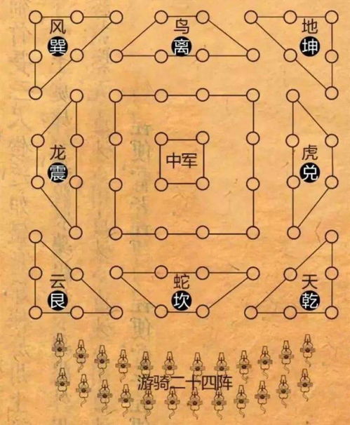 游戏阵法八阵,揭秘游戏中的阵法布局与策略运用