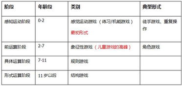 保教游戏分类,幼儿游戏分类与教育价值概述