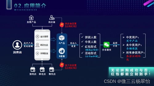 电商社群游戏,打造互动娱乐新体验