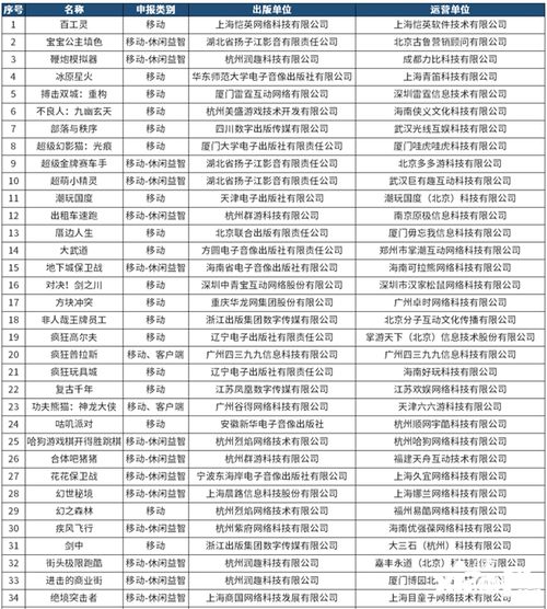 游戏版号新增,游戏版号新增内容深度解析