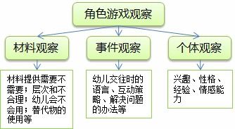 自主游戏教师观察,引导幼儿全面发展之钥