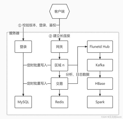 小班结构游戏小结,幼儿认知与创造力的启蒙之旅