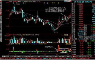 游戏天均线,天均线指引下的游戏策略解析