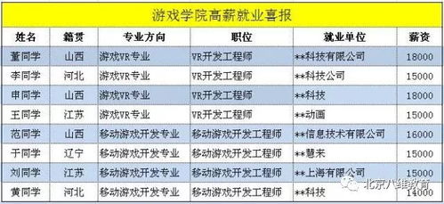 游戏职业月收入,不同岗位与收入水平大起底