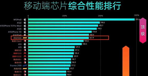 安卓手机游戏性能排行,盘点当前性能最强机型