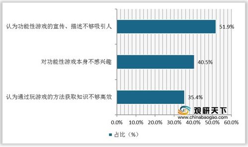 盈利性游戏,打造高收益娱乐体验的秘诀